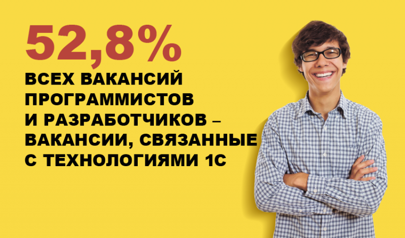 День 1С: Карьеры – 2018 в Горно-Алтайском государственном университете