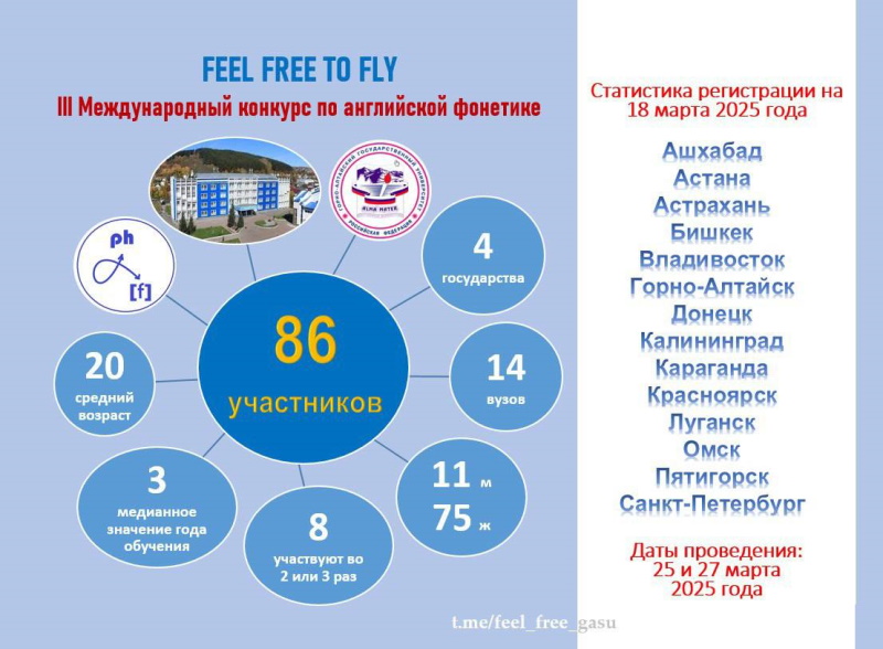 Успейте принять участие в III Международном студенческом конкурсе по фонетике английского языка «FEEL FREE TO FLY»
